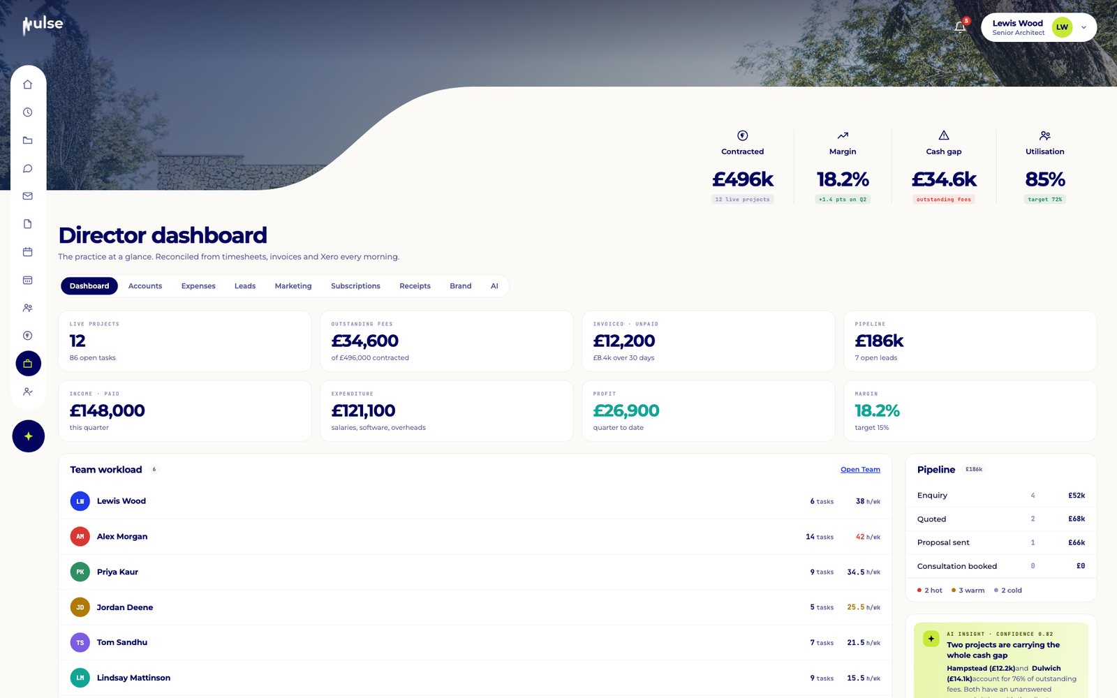 Director dashboard: contracted fees, margin, cash position and team utilisation